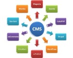 content-management-system-cms-01