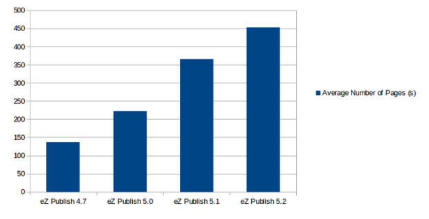 ez-publish-graphic-01