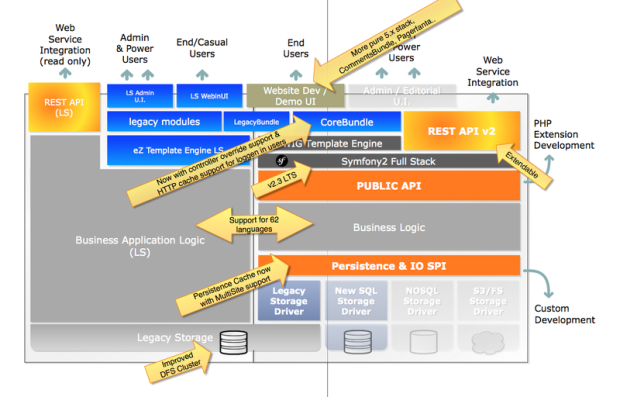 ez-publish-platform-5.2-dual-kernel-01